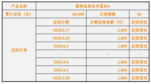 【峥选定投】20260618定投日志